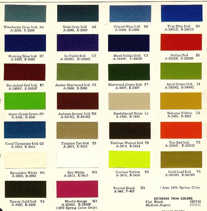 Mopar Color Chart