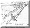 FIG. 28 - Tightening Drive Pinion Nut