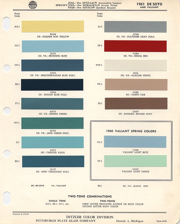 Mopar Paint Chips