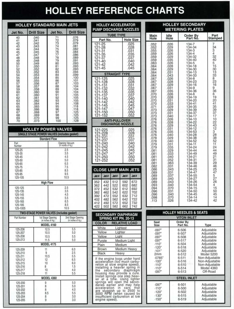 Holley Carb Application Chart