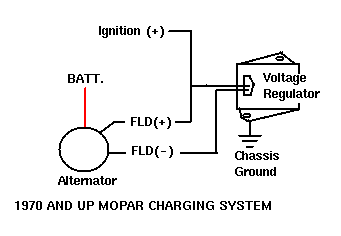 3 Wire Simple Alternator Wiring Diagram from www.mopar1.us