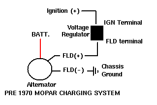 pre 1970 charging system diagram