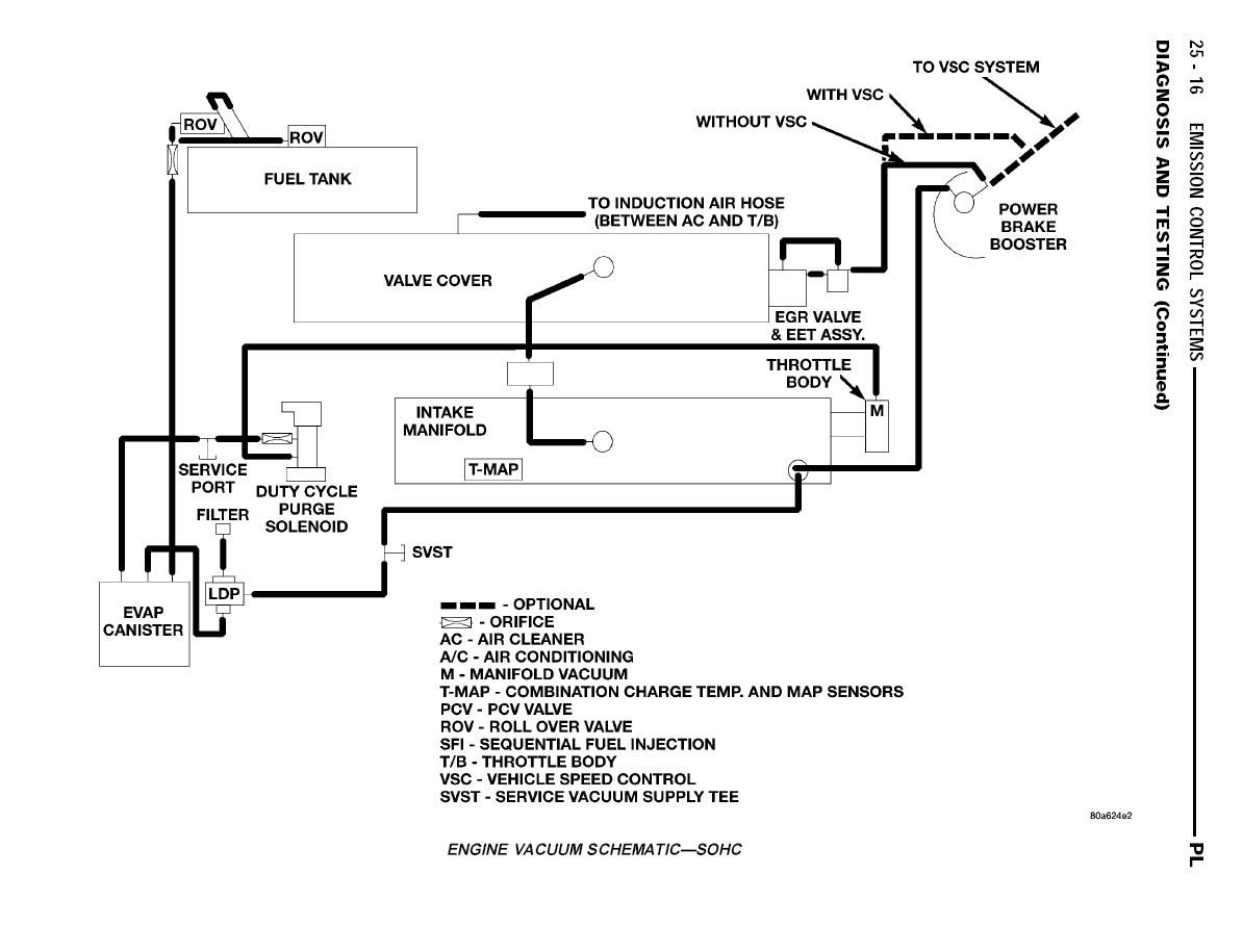 http://www.mopar1.us/neon/vacuum.jpg