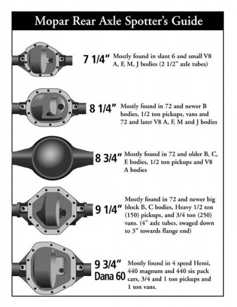 Ford 9 Inch Identification Chart