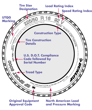 Equal Tire Size Chart