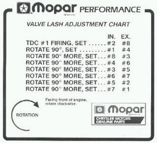 Mopar Valve Lash Chart